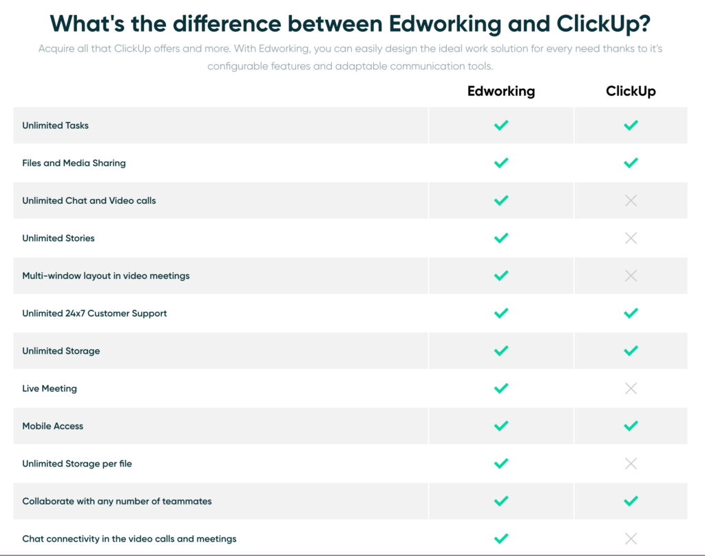 edworking ltd 7765 7